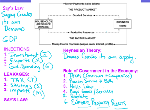 Circular Flow Notes 