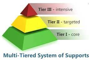 MTSS Tiers 