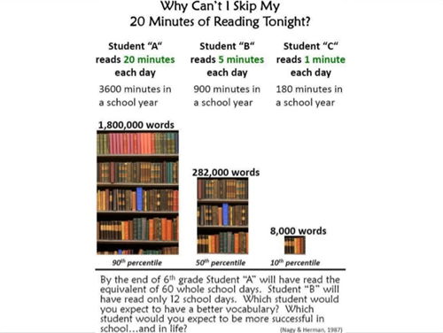 reading minutes 